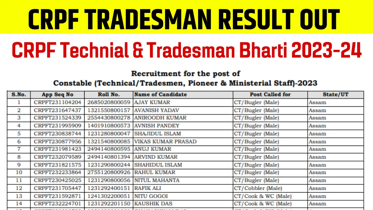 CRPF Tradesman Result, CRPF Tradesman Result 2024, CRPF Tradesman Result Date 2024, CRPF Tradesman Result 2024 PDF Download, CRPF Constable Tradesman Result 2024,