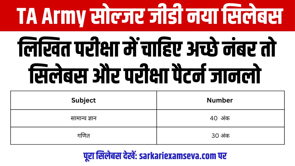 TA Army GD Syllabus 2025, Territorial Army GD Exam Pattern, TA GD Syllabus in Hindi, TA Army Syllabus PDF, TA Soldier GD Exam 2025, TA Army Written Exam Pattern, Territorial Army Soldier GD Syllabus, TA Army Bharti Syllabus, Territorial Army GD Exam 2025, TA Army GD Subjects, TA Soldier GD Written Test, TA GD Syllabus PDF Download, TA Army Soldier Bharti, TA Army Exam Details, Territorial Army Recruitment 2025, TA Army Selection Process, Territorial Army GD Question Paper, TA Army Exam Preparation, टीए आर्मी जीडी सिलेबस 2025, टेरिटोरियल आर्मी जीडी भर्ती, TA आर्मी जीडी एग्जाम पैटर्न, टीए आर्मी लिखित परीक्षा, टेरिटोरियल आर्मी सिलेबस हिंदी में, TA सेना भर्ती सिलेबस, TA आर्मी जीडी परीक्षा तैयारी, TA सेना जीडी चयन प्रक्रिया, टेरिटोरियल आर्मी प्रश्न पत्र, TA आर्मी जीडी एग्जाम 2025