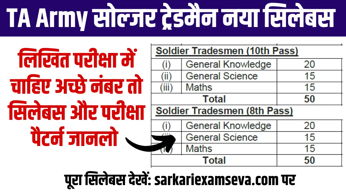 TA Army Tradesman Syllabus 2024, Territorial Army Tradesman Syllabus 2024, TA Army Tradesman Exam Pattern 2024, TA Army Tradesman Syllabus, Territorial Army Tradesman Syllabus, Territorial Army Tradesman Syllabus, TA Army Soldier Tradesman Syllabus, TA Army Soldier Tradesman Syllabus 2024-25,