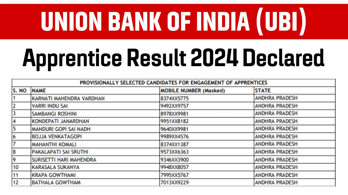Union Bank of India Apprentice Result 2024, Union Bank of India Apprentice Result,