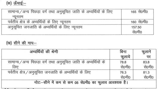Uttarakhand Police Constable Recruitment 2024: Notification Released for 2000 Posts - Apply Online Now