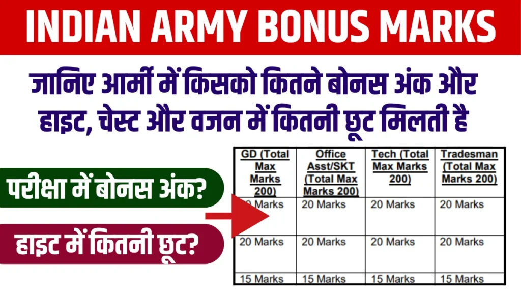 Indian Army Bonus Marks, 