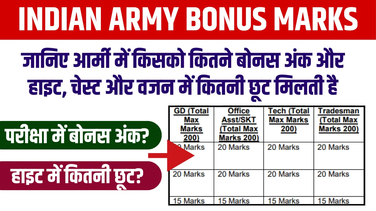 Indian Army Bonus Marks