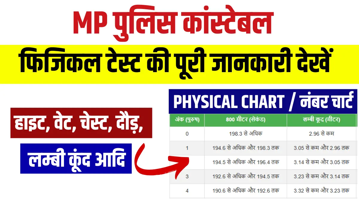 MP Police Constable Physical Test Details In Hindi, MP Police Constable Physical Test Details, MP Police Constable Physical Test, एमपी पुलिस कांस्टेबल फिजिकल टेस्ट 2025, एमपी पुलिस कांस्टेबल फिजिकल टेस्ट, MP Police Physical Chart,