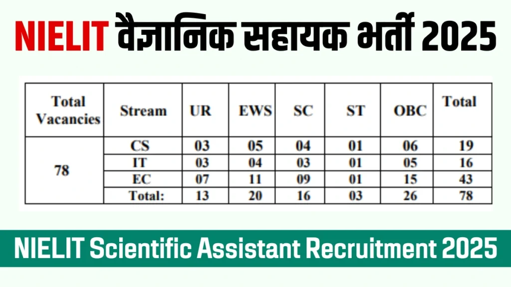NIELIT Scientific Assistant Recruitment 2025, NIELIT Scientific Assistant, NIELIT वैज्ञानिक सहायक भर्ती 2025