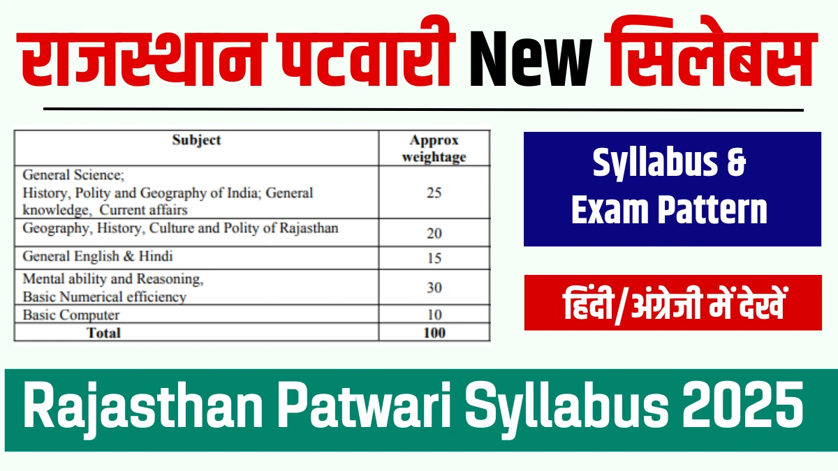 Rajasthan Patwari Syllabus 2025, Rajasthan Patwari Syllabus 2025 In Hindi, राजस्थान पटवारी सिलेबस, राजस्थान पटवारी सिलेबस 2025, Rajasthan Patwari Syllabus PDF, Rajasthan Patwari Exam Pattern, Rajasthan Patwari Syllabus In Hindi,